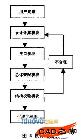 圖3