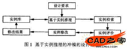 圖1