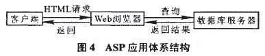 圖6