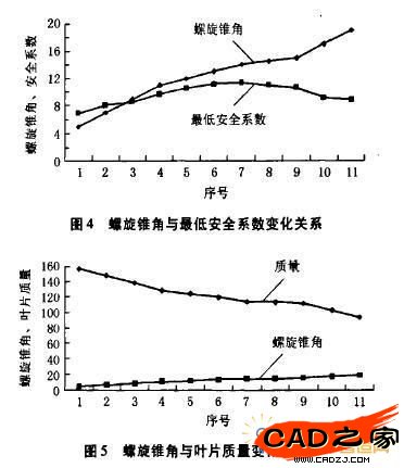 圖4圖5