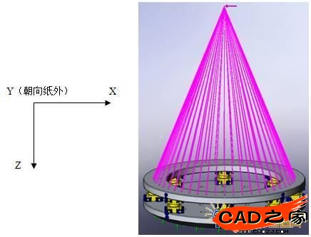 靜力計算約束狀態