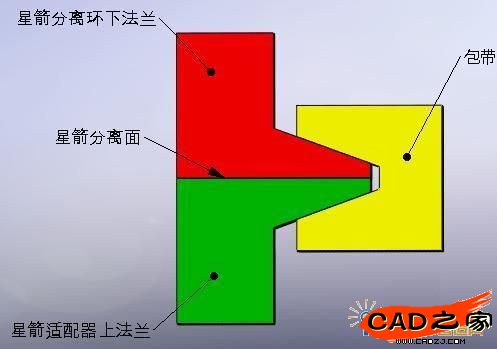 星箭分離面示意圖