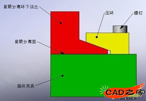 壓環示意圖