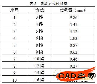 圖14