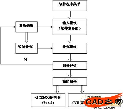 軟件總體結構圖
