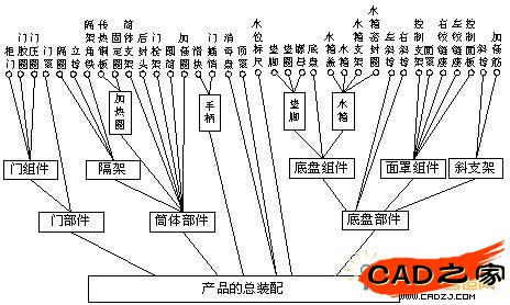 臺式滅菌器裝配系統圖