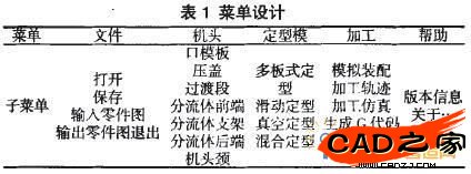 表1