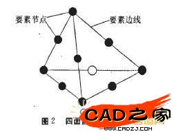 圖2