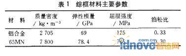 表1