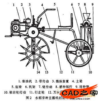 圖2