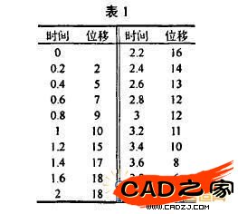 圖5