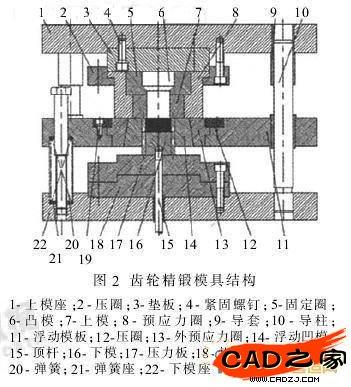 圖2