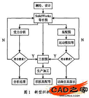 圖1