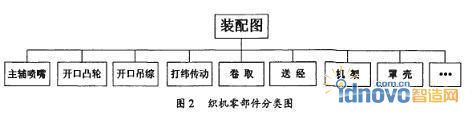 圖2