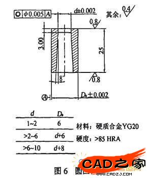 圖6