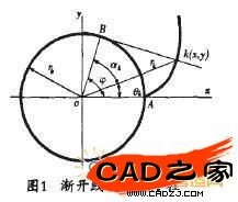 圖2