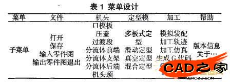 圖2