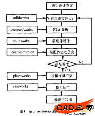 圖1