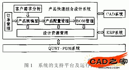 圖1