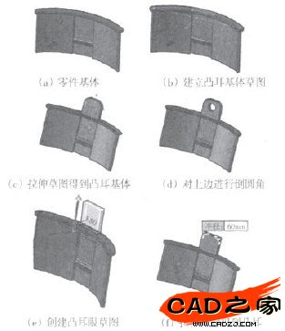 圖3凸耳的建構流程