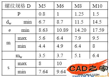 螺紋規格