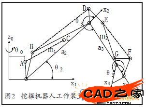 圖2