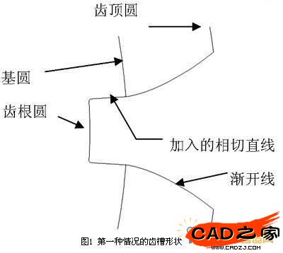 圖1