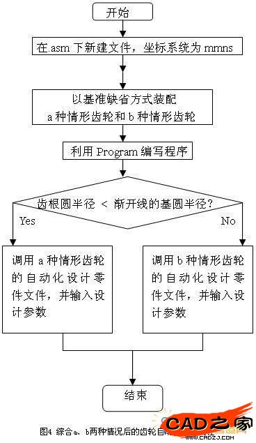 圖3