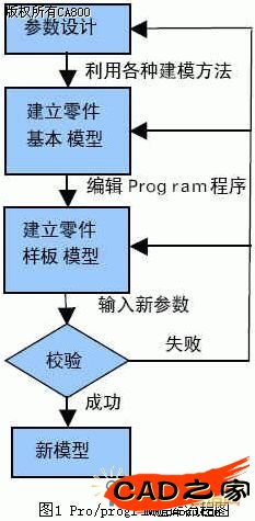 圖1