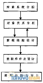 圖1