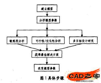 圖1