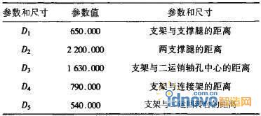 后支撐關鍵幾何參數