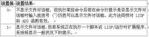 CAD圖紙