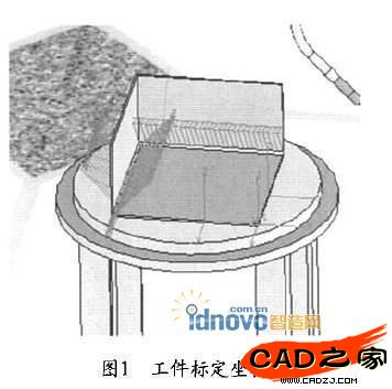 圖1