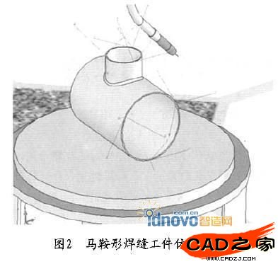 圖2