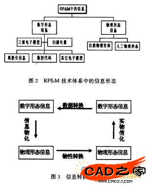圖2