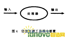 圖4