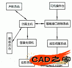 仿真訓練器結(jié)構(gòu)簡圖