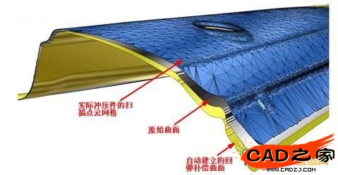 CMD回彈補償功能圖示