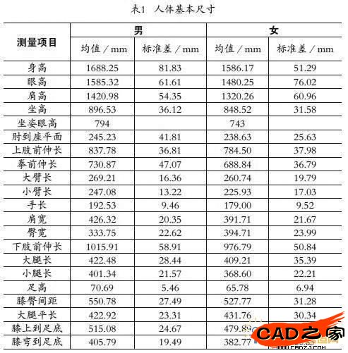 圖1