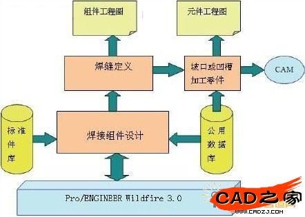 焊接系統的組成
