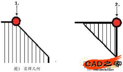 圖3