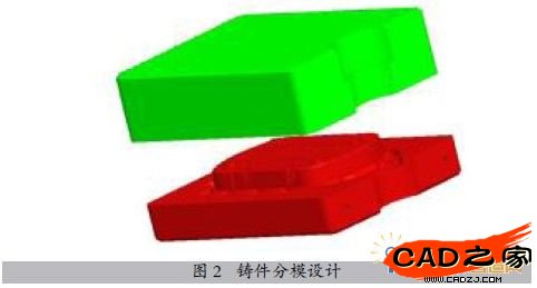 圖2