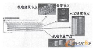 圖8第一副廠房機電數據結構