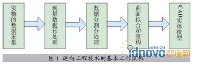 圖1