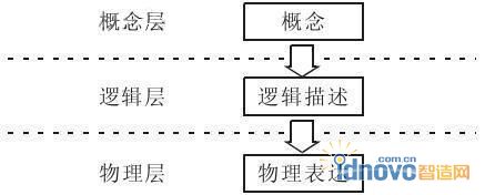 零件庫標準的體系結構