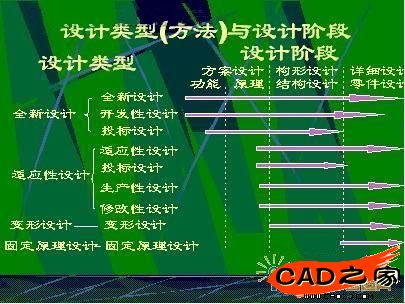 設計過程各階段各種設計類型及設計方的應用