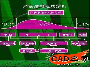 產品組成結構分析圖