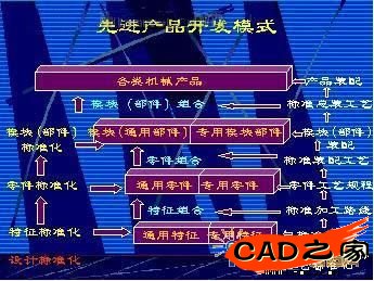 先進產品開發模式