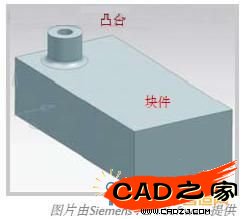 根據用戶選擇,基于歷史記錄模型的父/子結構關系。